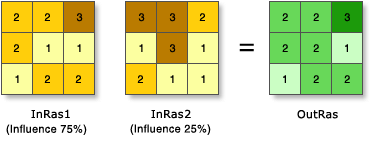 Two input rasters have been reclassified.