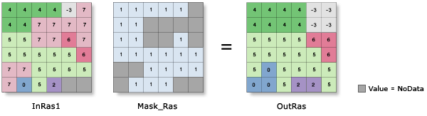 Nibble illustration with Nibble NoData cells parameter changed from default