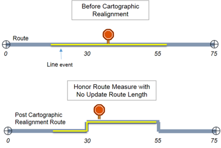 Honor Route Measure