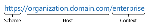 An example organization URL with scheme, host, and context specified