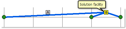 Sample problem to demonstrate the effects of impedance transformations