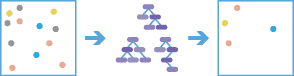 Forest-based Classification And Regression