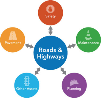 What is Roads and Highways